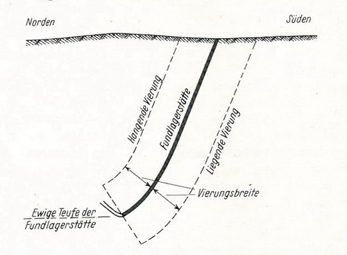 Längenfeld