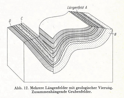 Lotrechte Vierung