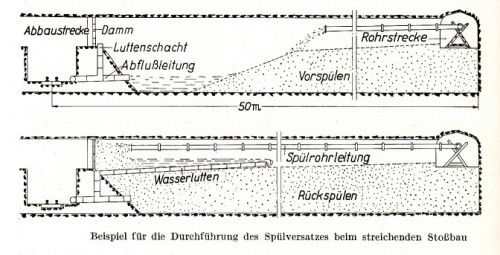 Spülversatz-01