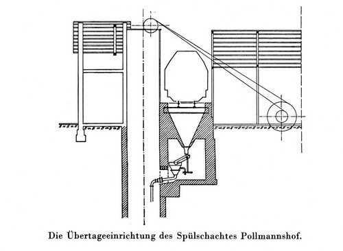 Spülversatz-03