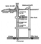 Wasserhaltung